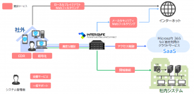 「ALSIゼロトラストソリューション」の提供を開始