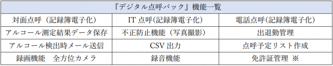 点呼DXをワンパッケージで実現！貸切バスの安全性向上に向けた対策のための制度改正にも対応『デジタル点呼パック』販売開始のお知らせ