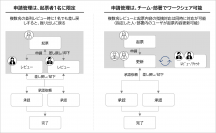 シンプレクス、SMBC日興証券の内製開発を支援