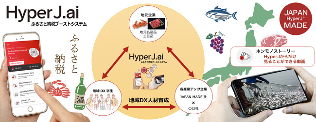 リーガルテックグループJAPAN MADE社、「 HyperJ.ai 」ふるさと納税ブーストシステム開始