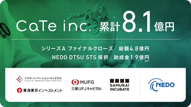 株式会社CaTe シリーズAファイナルクローズ・NEDO DTSU採択により、創業以来で合計8.1億円の資金を活用し心臓リハビリプログラム医療機器事業を推進