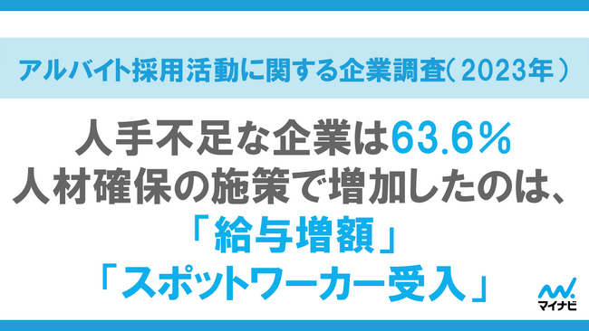 「アルバイト採用活動に関する企業調査(2023年)」を発表