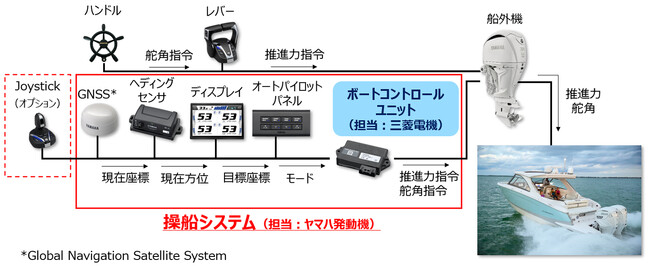 「第58回（令和5年度）機械振興賞　機械振興協会会長賞」を受賞