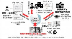 日立ソリューションズ東日本が提供する、個別教育支援システム「ぴこっと」が茨城県つくば市の「令和5年度 つくばスマートシティ社会実装トライアル支援事業」に採択