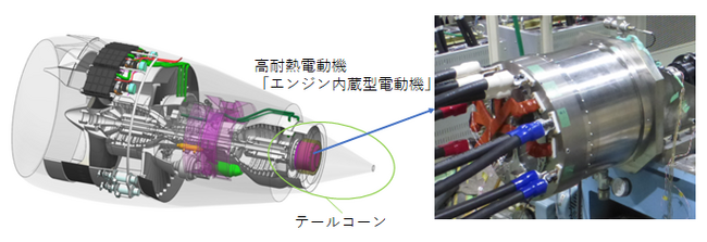 世界初 メガワット級の航空機ジェットエンジン後方に搭載可能な電動機を開発