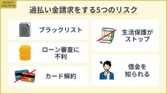 金融メディア「MONEY GROWTH」が「過払い金請求のリスクリスト」を作成しました