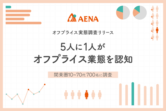 【アエナオフプライス実態調査】拡大するオフプライスストア、５人に1人は業態認知