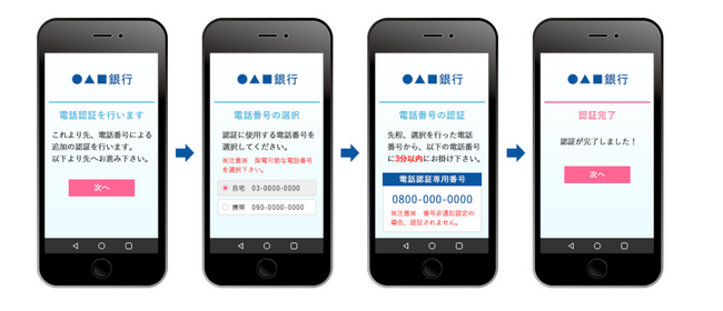 PayPay銀行がインテックの「電話認証サービス」を採用