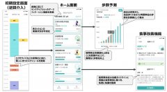 脂質異常症患者の生活習慣改善を支援する治療用アプリの試作版を開発