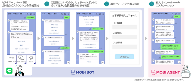 株式会社ファンケル「カスタマーサポート」のチャットシステムにモビルスの 「MOBI AGENT」, 「MOBI BOT」を採用。