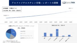 アルファメチルスチレン市場