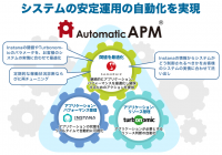 サムライズが、システムリソース最適化ソリューション「AutomaticAPM(R)(オートマティックAPM)」を2024年1月16日より提供開始