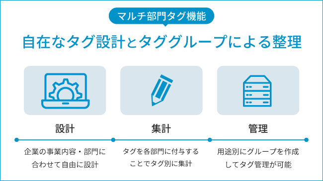経営支援クラウド「bixid（ビサイド）」、経営分析の粒度を自由設計できる『マルチ部門タグ』機能をリリース