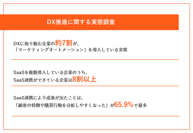 顧客体験の高度化を目指す「攻めのDX」に注目