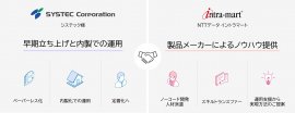 システム構成図