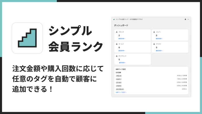 【Shopifyで会員ランクを実現！】福岡県のITベンチャー企業　株式会社UnReactが「シンプル会員ランク｜お手軽顧客タグ付け」をリリース