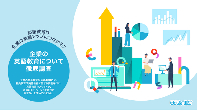 【企業研修担当者400人に社内の英語教育実態を調査】86.5％が英語教育により業績アップや人材確保などの効果を実感