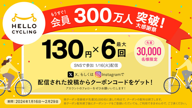 HELLO CYCLING、会員数がもうすぐ300万人を突破することを記念して「もうすぐ300万人会員突破大感謝祭」を実施