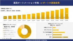 薬局オートメーション市場の発展、傾向、需要、成長分析および予測2024ー2036年