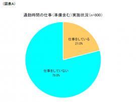 図表A