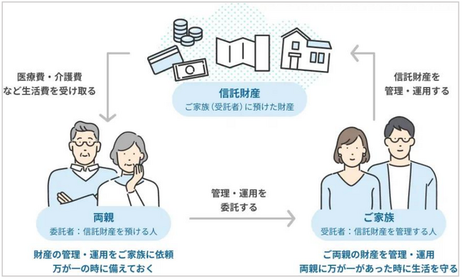 「人生100年時代」の超高齢社会の課題解決で協奏