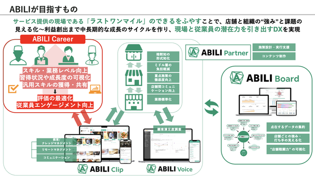 サービス業の労働市場変革を目指す新サービス「ABILI Career」を今春リリース