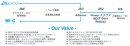 Our Value