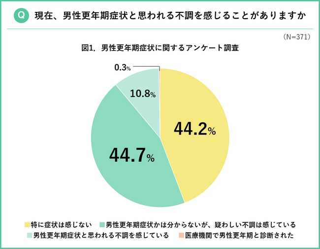 ポーラ・オルビスホールディングス 『ルナルナ オフィス』の「男性更年期プログラム」を実証導入