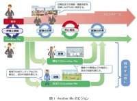 大規模言語モデルに個人の発話を効率よく再現させる個人性再現対話技術を開発
～NTT版LLM”tsuzumi”への適用により、本人のデジタル分身を低コストに生成可能～