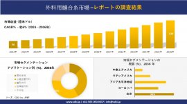 世界の外科用縫合糸産業の概要