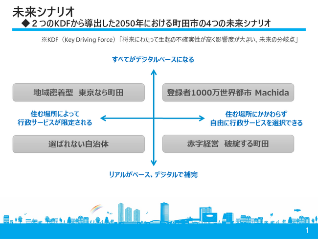 【東京都町田市】多摩の「リーディングシティ」を目指すための調査研究業務支援委託について公募型プロポーザルを行います