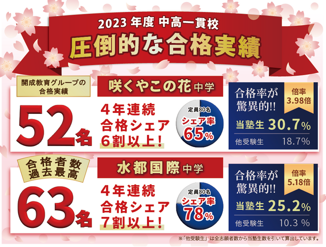 大阪府立の中高一貫校の入試（1月20日実施）の試験傾向予測