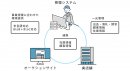 実店舗・Webで展開するリユース販売企業のオークションシステム 実店舗・Webで展開するリユース販売企業のオークションシステム