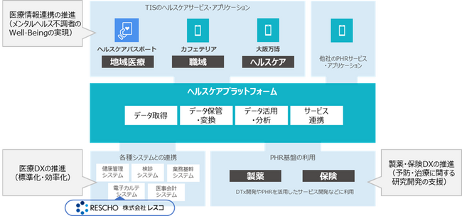 TIS、精神科向け電子カルテ提供のレスコを連結子会社化