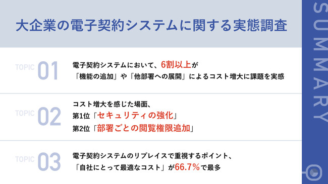【大企業で導入が進む電子契約、総務・法務・情報システム部門の悩みとは？】「機能の追加」や「他部署への展開」によるコストの増大を6割以上が課題視