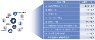 ＜CODE BLUE 2023 講演レポート＞セキュリティ技術者・経営層・サプライチェーンを繋ぐフレームワークとは