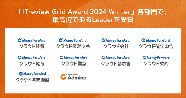 マネーフォワード、提供サービスが「ITreview Grid Award 2024 Winter」で受賞
