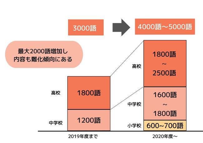 2024年3月にアクティメソッド一宮校が新規開校します！