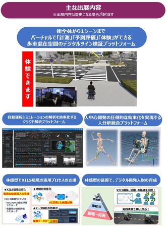 トヨタテクニカルディベロップメント（TTDC）は、第16回オートモーティブワールド 第1回 SDV EXPO に出展します