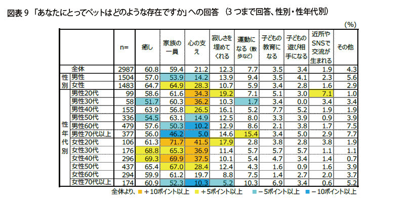 FromプラネットVol.216＜ペット（猫）に関する意識調査＞
