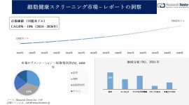 細胞健康スクリーニング市場