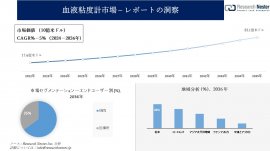 血液粘度計市場