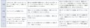 気象庁震度階級関連解説表