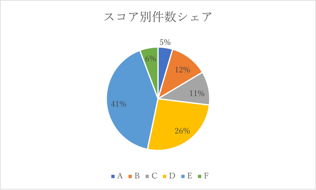 AIファイナンスのH.I.F.、2023年12月度引受報告