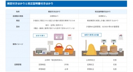 Ａ＆Ｄは、公式 Web サイトの校正サービスご案内ページに、検定付きはかりと校正証明書付きはかりの比較表を公開いたしました。