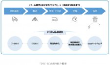 トライアルとNTT、サプライチェーンマネジメント最適化実現に向けた連携協定を締結