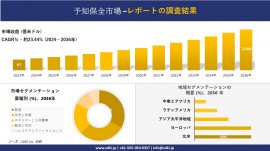 予知保全市場の発展