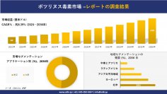 ボツリヌス毒素市場の発展、傾向、需要、成長分析および予測2024ー2036年