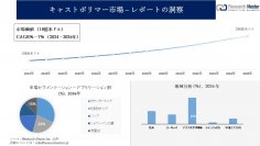 キャストポリマー市場調査の発展、傾向、需要、成長分析および予測2024―2036年