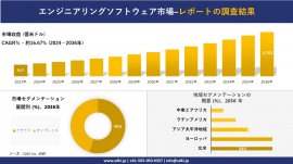 世界のエンジニアリングソフトウェア産業概要